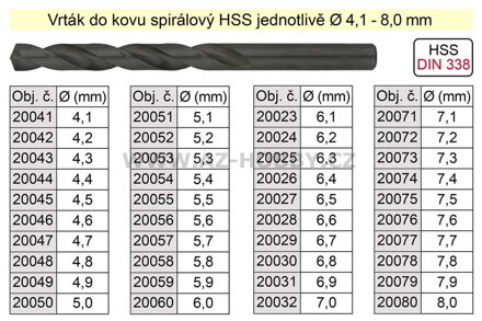 Vrták do kovu HSS   5,5mm - jednotlivě